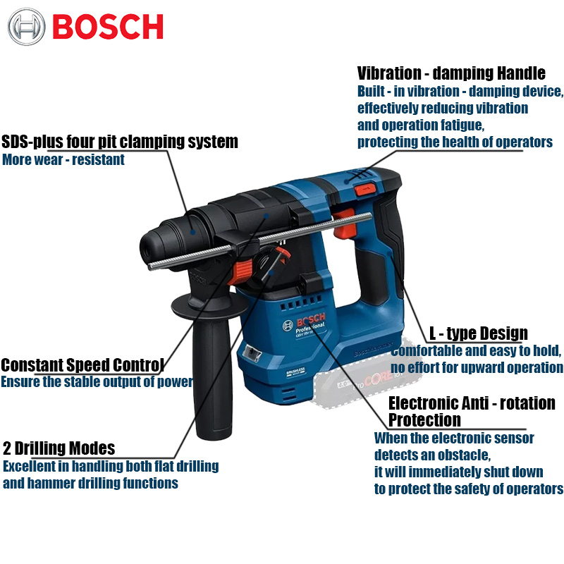 Bosch GBH 18V-18 Akku-Bohrhamm – Power Tools Hammer Bewertung und Preis