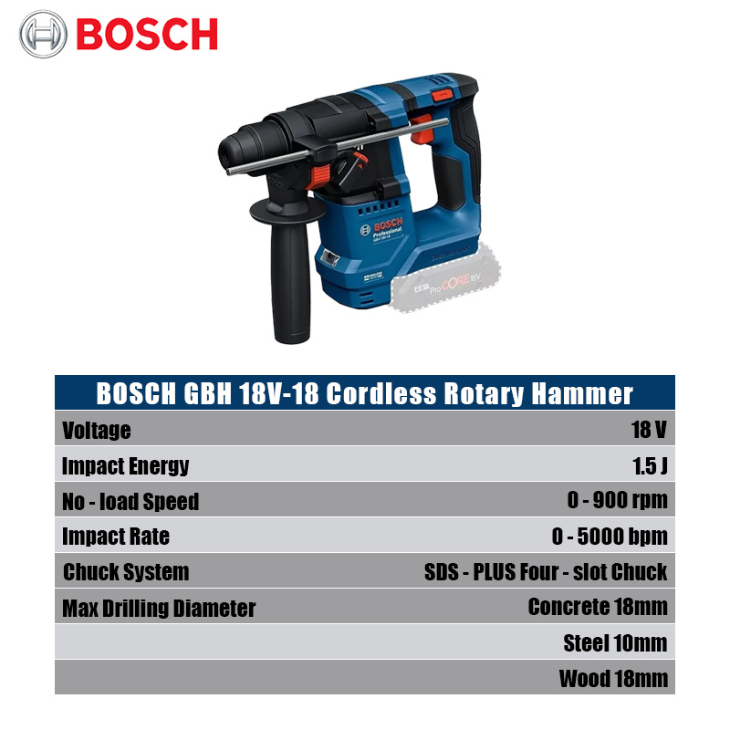 Bosch GBH 18V-18 Akku-Bohrhamm – Power Tools Hammer Bewertung und Preis