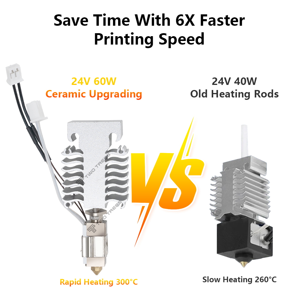 Hotend Kit Für Creality Ender  – Creality Printer Ender 3 V3 Bewertung und Preis