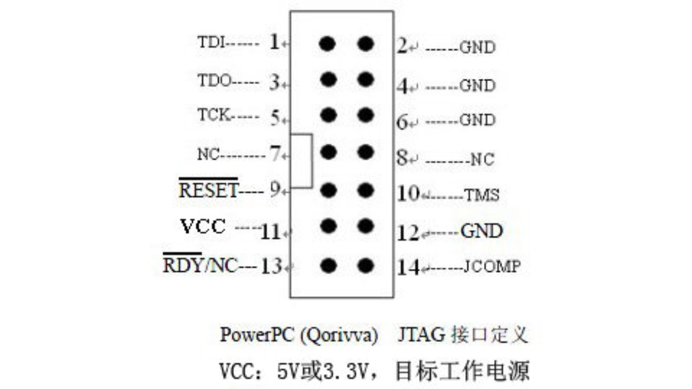 Power Architecture MCU Debug-E – Power Tools Download Bewertung und Preis