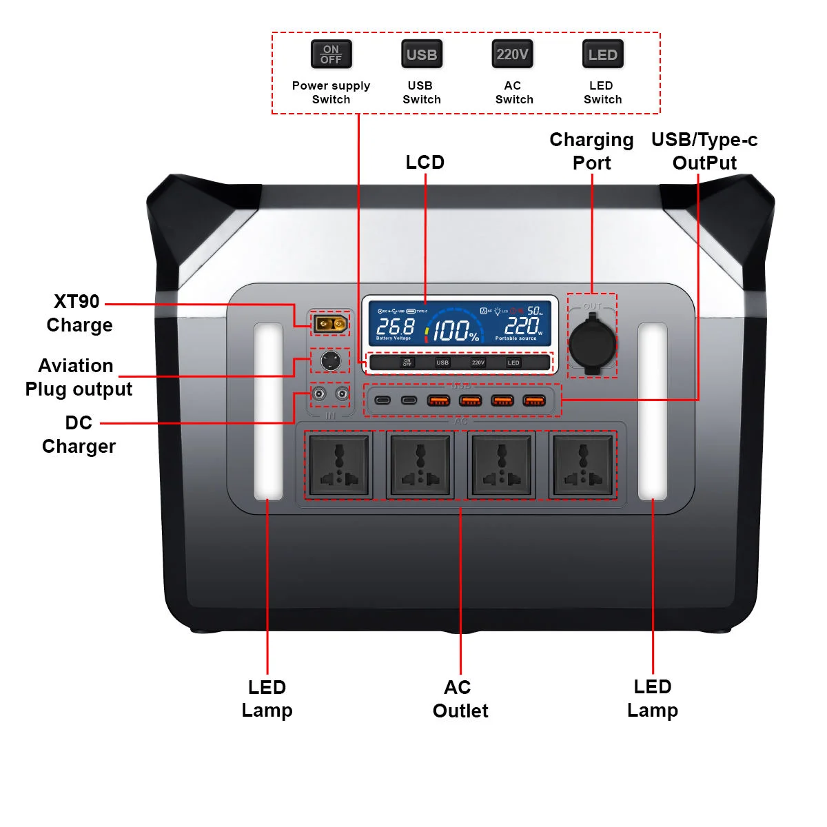 Universelle 3000W 2560Wh Power – Power Tools Global Market Bewertung und Preis